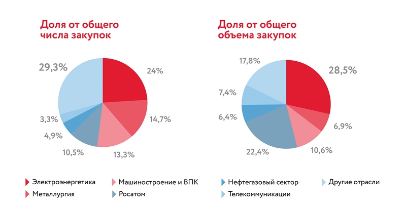 Kto_zakupal_2017_1.jpg