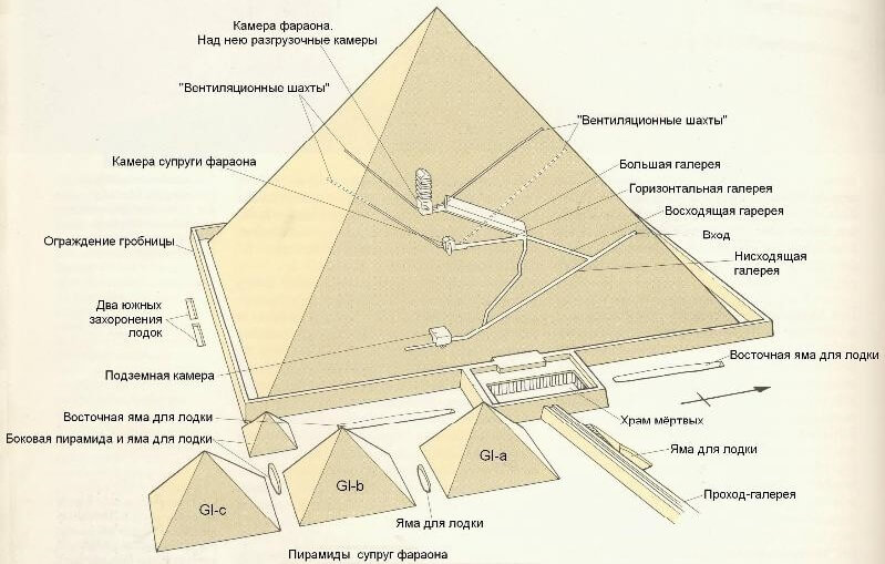Пирамида, размеры основанием мм. Высотой мм. - 