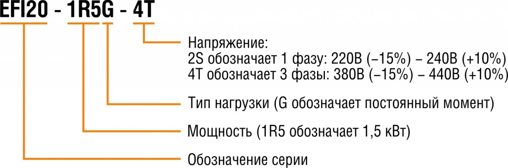 SITE Name_structure_EFI20.jpg